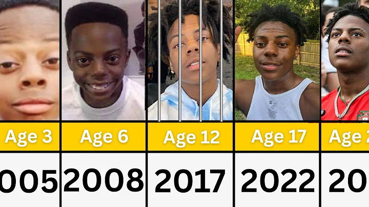 IShow Speed Transformation From age 1 to 20 | Age Evolution of IShow Speed from 2005 to 2025