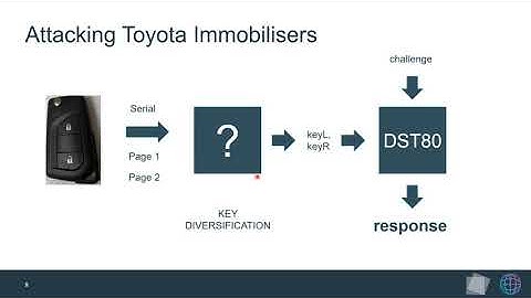 Dismantling DST80-based Immobiliser Systems