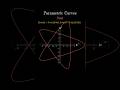 Parametric Curves Math Manim Animation Mathart 
