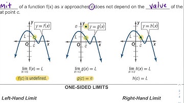 12.1 (Day 1) Guided Notes [Precalc]