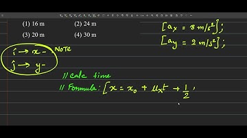 Projectile Motion with Constant Acceleration | NEET Physics | Secure 4 (2025)
