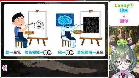 Control-Netの導入と基本的な使い方解説！自由自在にポージングしたり塗りだけAIでやってみよう！【Stable Diffusion】