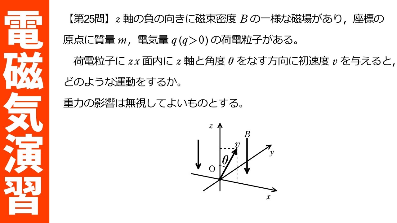 電界荷電粒子運動シミュレーションデモンストレーター 電界中の荷電