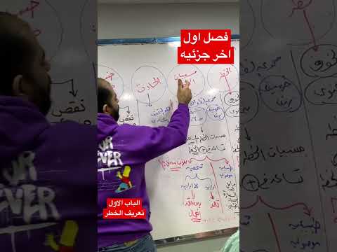 اداره الخطر والتأمين مسببات الخطر الفصل الاول جزءثانى