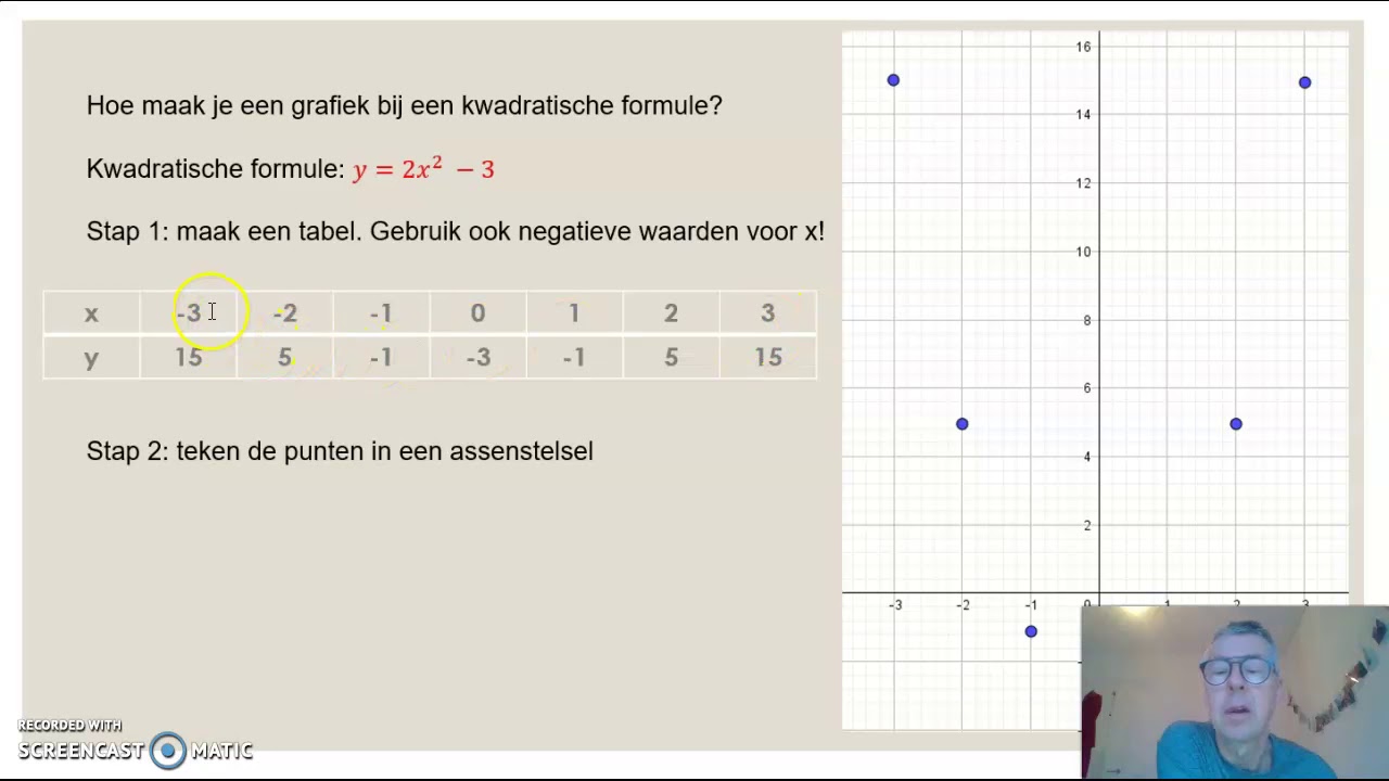 H5 1 Kwadratische formules YouTube H5 1 Kwadratische formules YouTube