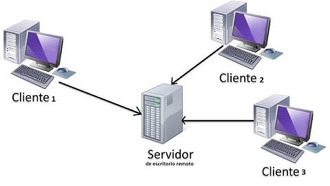 Abrir el sevidor de xampp desde cualquier dispositivo en la red local