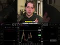 Most Important Chart in Crypto...  #crypto #bitcoin