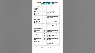 Most Important Wars in Indian History | Battle of Plassey, Panipat & More