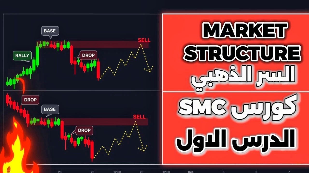 أسرار بنية السوق Market structure في التداول - smc full course - YouTube