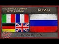 ITALY, FRANCE, GERMANY, UNITED KINGDOM vs RUSSIA - Military Comparison [2018]
