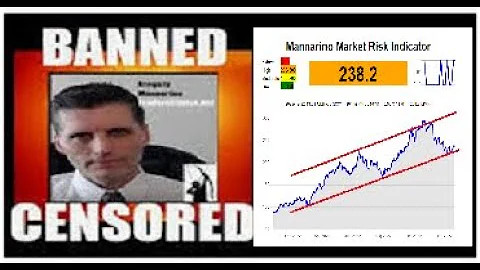 Is The MMRI About To SUPERSPIKE? If So, The World'...