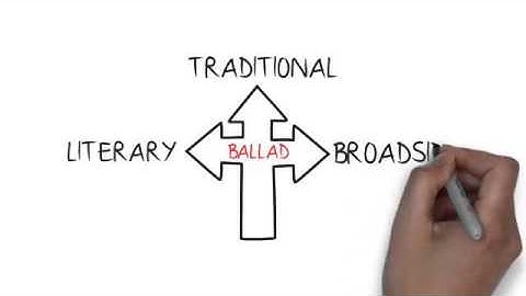 English - Language, Structure & Form: English Exam Tips