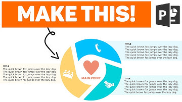 PowerPoint Tutorial: Make a 3 Point Circle Infographic