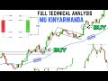 Iga gukoresha candlestick patterns muri technical analysisurahita umenya trading