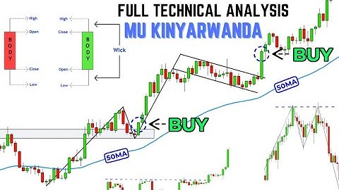 Iga Gukoresha Candlestick Patterns muri Technical Analysis(URAHITA UMENYA TRADING)