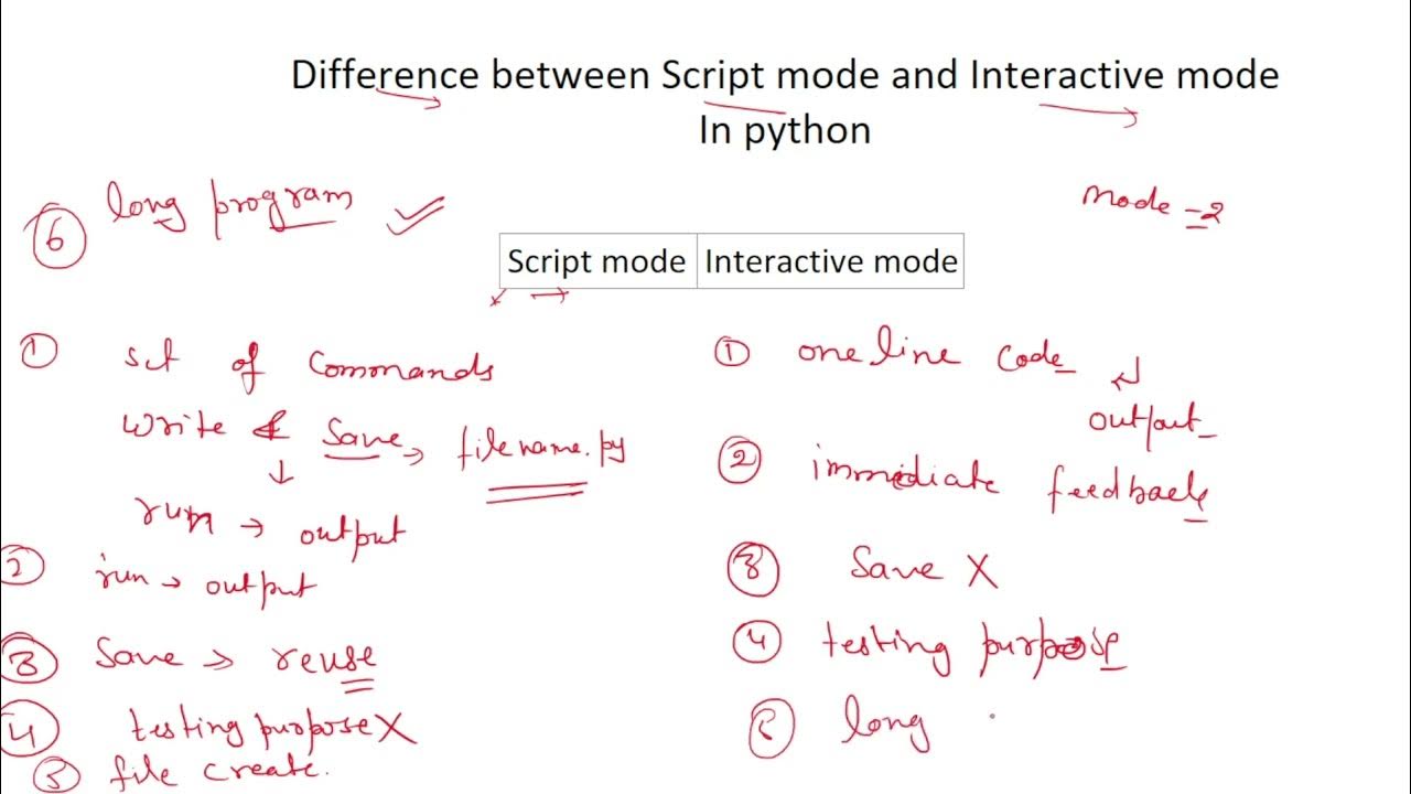 Modes in python | Difference between script mode and interactive mode ...