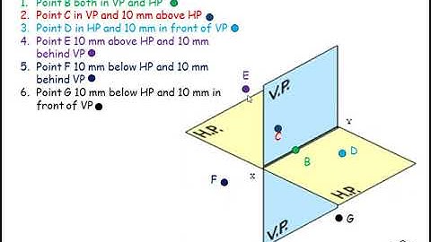 Projection of points