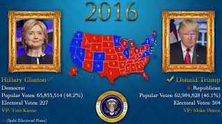 U.S. Presidential Elections 1789-2020