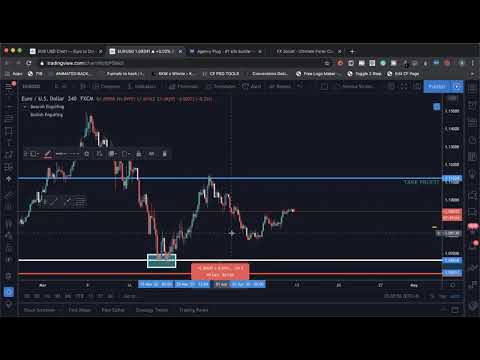 Hands-Down the simplest forex strategy anyone can do