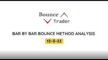 NinzaRenko Bar By Bar Analysis of Bounce Method - 12-8-22