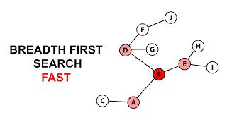 Breadth First Search Fast (With Code)