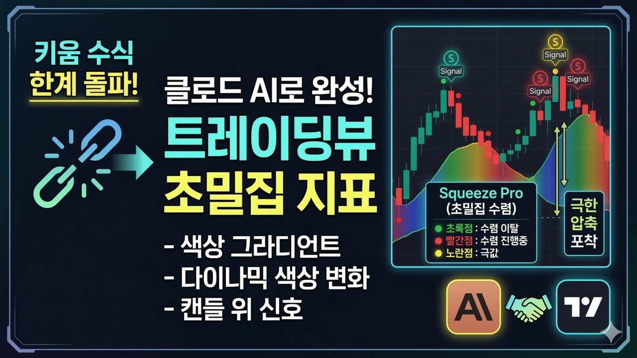 키움증권에선 이게 안 됩니다!!  클로드가 트레이딩뷰로 밀집지표 완전히 새로 만들었습니다 [트레이딩뷰 5탄]