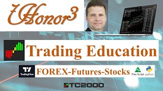 20230301 Stock Indice Review TradingView
