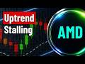 AMD Price Analysis Using Market Structure & Trading Channels