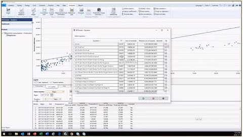 RETScreen: regression model