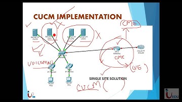 CCNA Voice 640-461 Lecture 20 (CUCM)