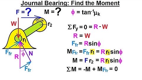 Mechanical Engineering: Ch 11: Friction (37 of 47) Journal Bearing: Find the Moment