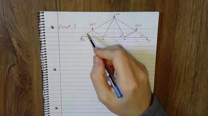 Frame Analysis (Example 7) Part 1 Bows Notation