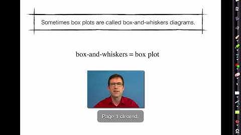 085 Common Core Algebra I Unit #10 Lesson #2 Quartiles and Box Plots