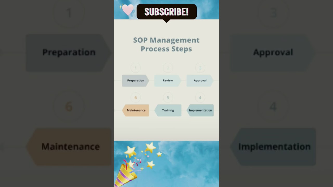 Revealed: The Step-by-Step Process of Creating Company SOPs#@ibmtimes