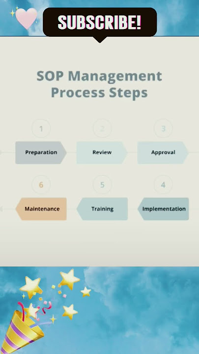 Revealed: The Step-by-Step Process of Creating Company SOPs#@ibmtimes