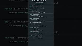 Python List Methods Simplified! #python #coding #code #pythonprogramming #software