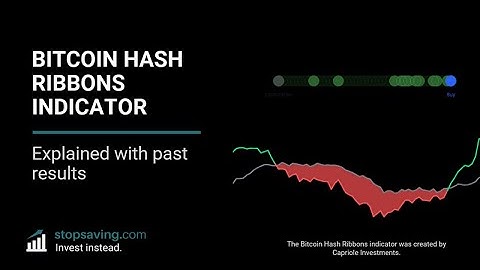 Bitcoin Hash Ribbons Indicator Explained | How To Time Bitcoin Buys