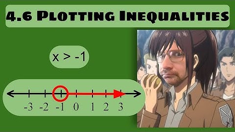 Lesson 4.6 Plotting Inequalities