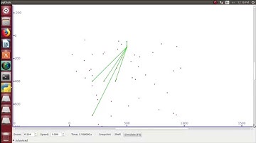Efficient and Secure Data Transmission in SDN NFV Projects