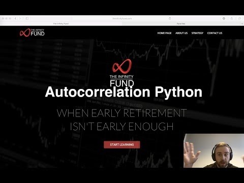 S&P500 Autocorrelation in Python