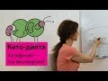 Аутофагия - путь к бессмертию?