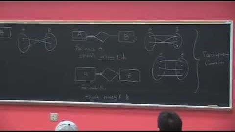 Relational Model (cont.) & Introduction to SQL Programming  - Part 1 | Lecture 06 | CMPSC 431W