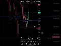 🔹30/4/2026 | Gold Chart Analysis📊 | XAUUSD 🏆🪙