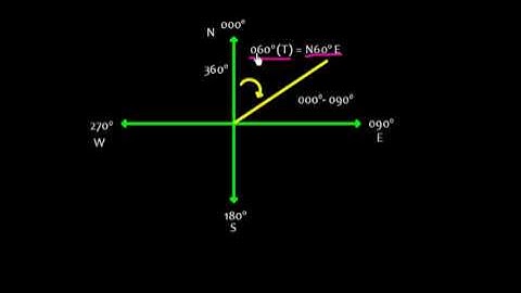 Navigation_ True Course_ Definition &  Quadrantal System Conversion