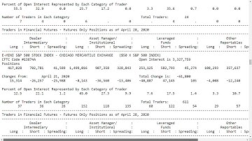 US Stock Market Analysis -  using CFTC Commitments of Traders Report