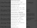 Economics formulas....#commerce #economics #education #education #viralvideo #video #viralshorts