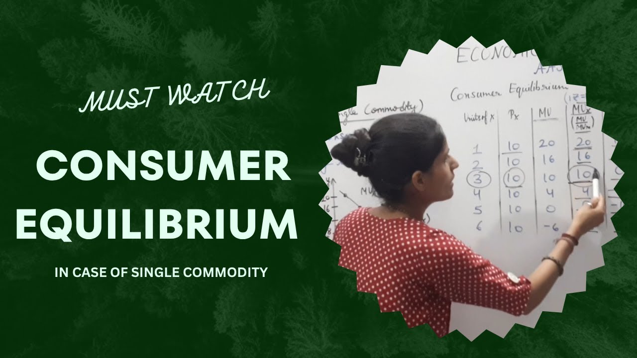 Consumer equilibrium in case of single commodity | Assumptions ...