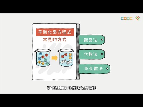 108新課綱 高一化學【觀念】平衡化學方程式