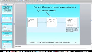 Ch 4  TransformAssociativeEntitiesIntoRelations