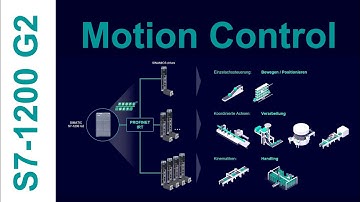 SIMATIC S7-1200 G2 - Motion Control Anwendungen